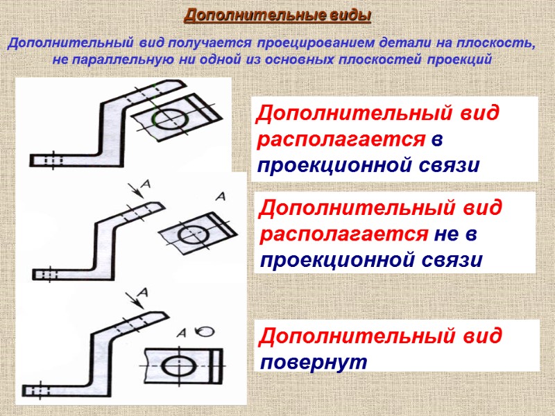 Дополнительные виды Дополнительный вид      располагается в проекционной связи Дополнительный